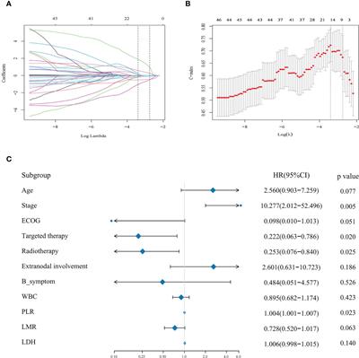 A new prognostic nomogram in patients with mucosa-associated lymphoid tissue lymphoma: a multicenter retrospective study